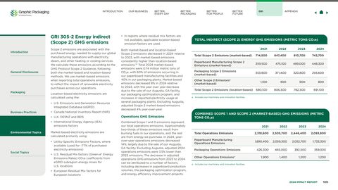 Emissions data extracted from page 107