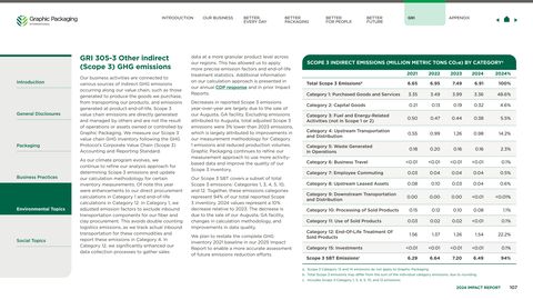 Emissions data extracted from page 108