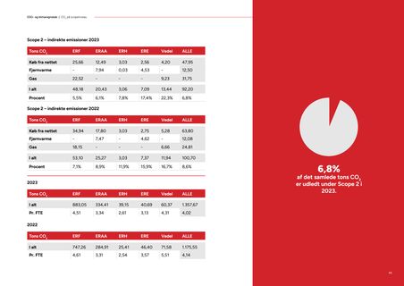 Emissions data extracted from page 45