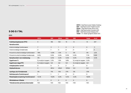 Emissions data extracted from page 46