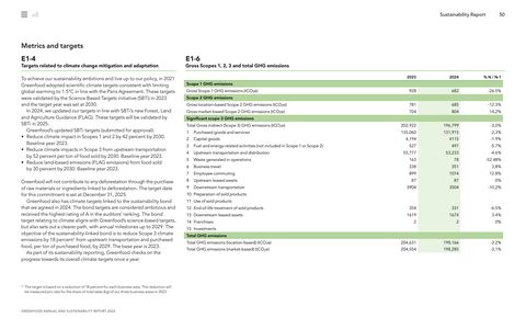 Emissions data extracted from page 51
