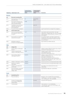 Emissions data extracted from page 93
