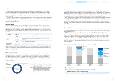 Emissions data extracted from page 31