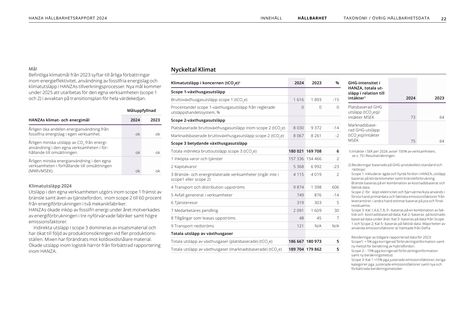 Emissions data extracted from page 22