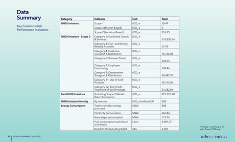 Emissions data extracted from page 61