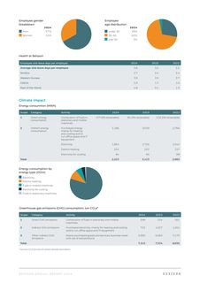 Emissions data extracted from page 111
