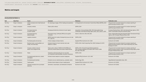 Emissions data extracted from page 45