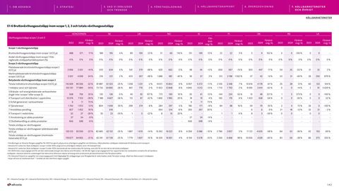 Emissions data extracted from page 143