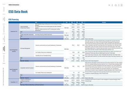 Emissions data extracted from page 113
