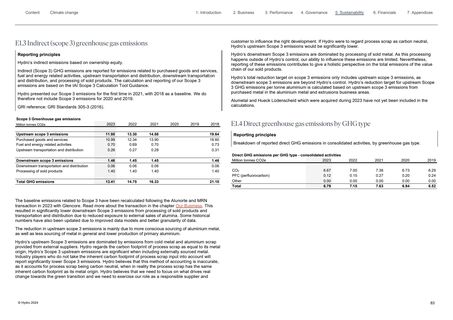 Emissions data extracted from page 83