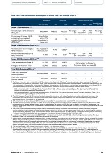 Emissions data extracted from page 97
