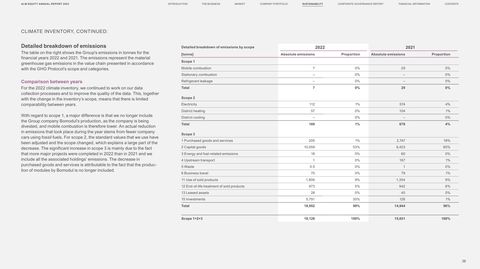 Emissions data extracted from page 38