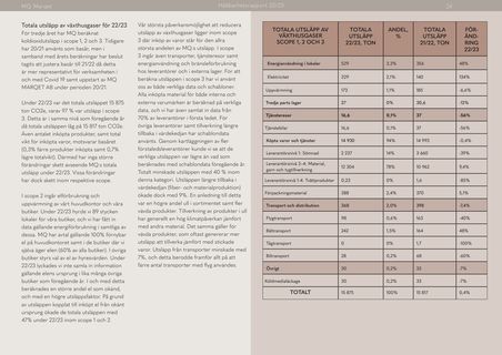 Emissions data extracted from page 24