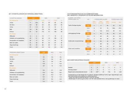 Emissions data extracted from page 44