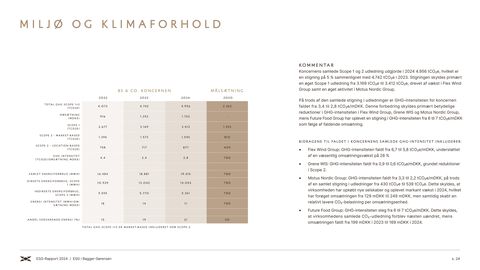 Emissions data extracted from page 24