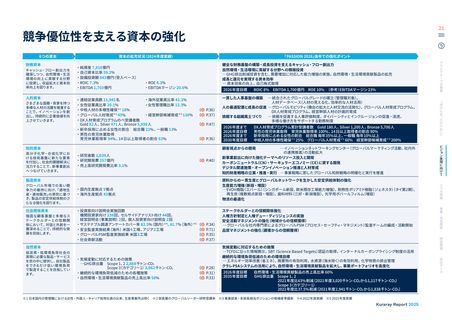 Emissions data extracted from page 21
