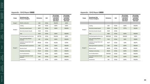 Emissions data extracted from page 30
