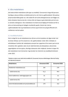 Emissions data extracted from page 7