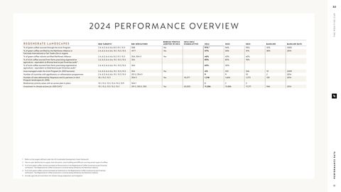 Emissions data extracted from page 30
