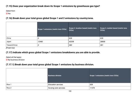 Emissions data extracted from page 161
