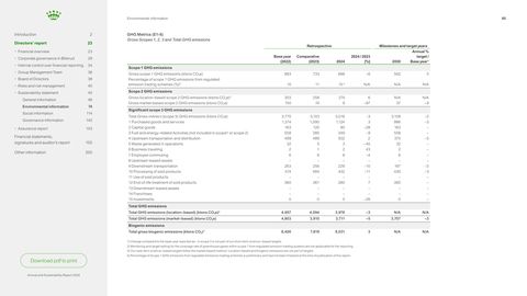 Emissions data extracted from page 85