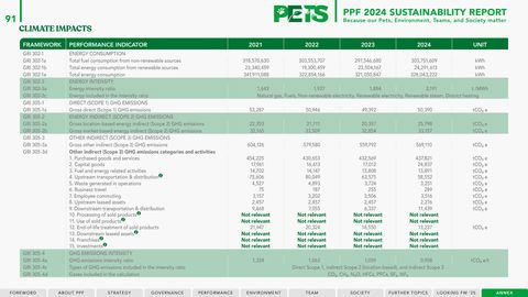 Emissions data extracted from page 91