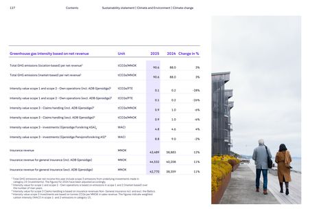 Emissions data extracted from page 127