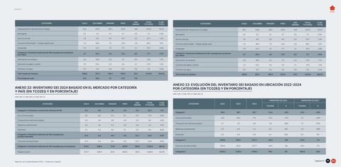 Emissions data extracted from page 64