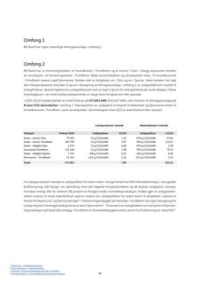 Emissions data extracted from page 44