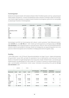 Emissions data extracted from page 46