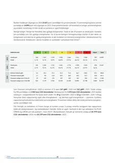 Emissions data extracted from page 49