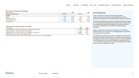 Emissions data extracted from page 81