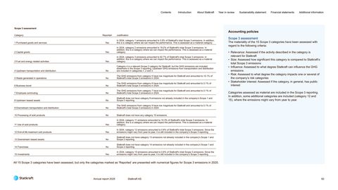 Emissions data extracted from page 82