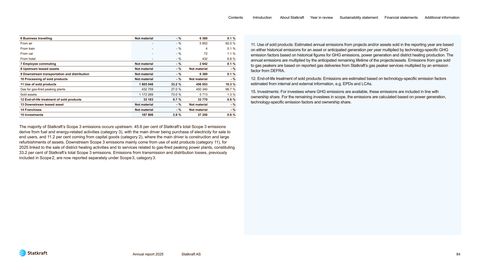 Emissions data extracted from page 84