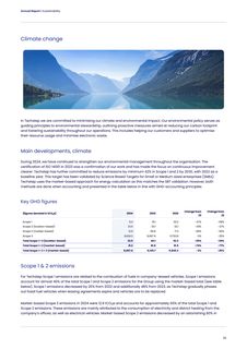 Emissions data extracted from page 29