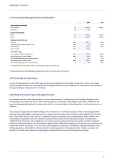 Emissions data extracted from page 32