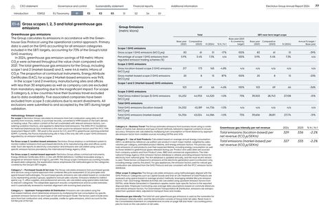 Emissions data extracted from page 31