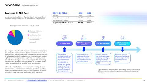 Emissions data extracted from page 23