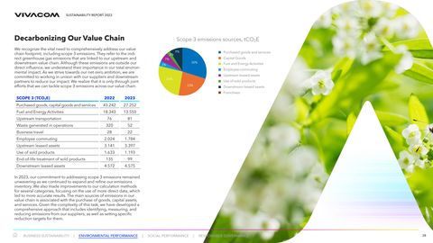 Emissions data extracted from page 28