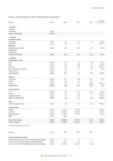 Emissions data extracted from page 17