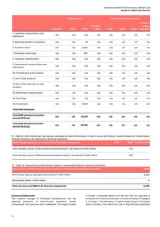 Emissions data extracted from page 72