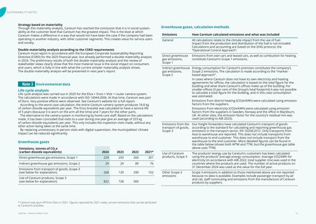Emissions data extracted from page 76