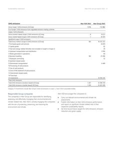 Emissions data extracted from page 41