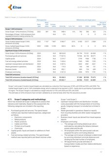 Emissions data extracted from page 25