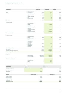 Emissions data extracted from page 33