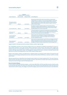 Emissions data extracted from page 32