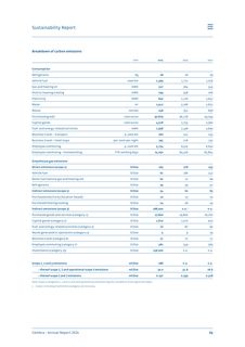 Emissions data extracted from page 33