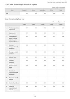 Emissions data extracted from page 197