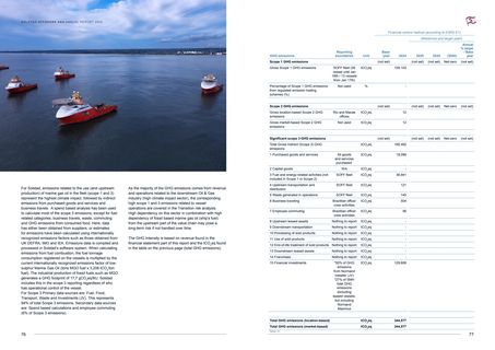 Emissions data extracted from page 39