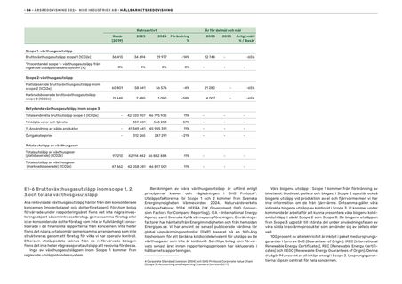 Emissions data extracted from page 84